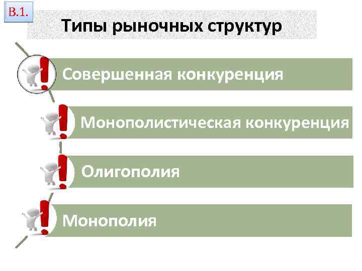 В. 1. Типы рыночных структур Совершенная конкуренция Монополистическая конкуренция Олигополия Монополия 