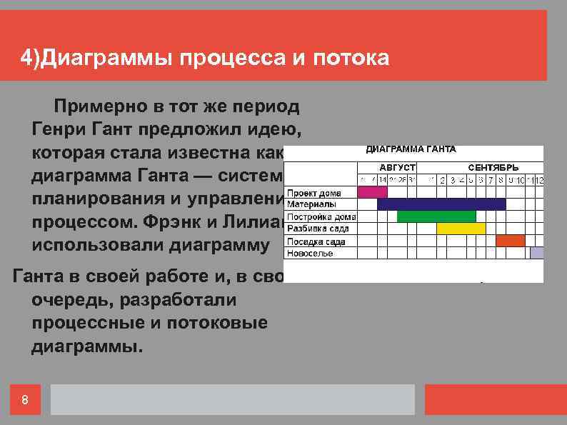 Диаграммы процесса и потока гилберт