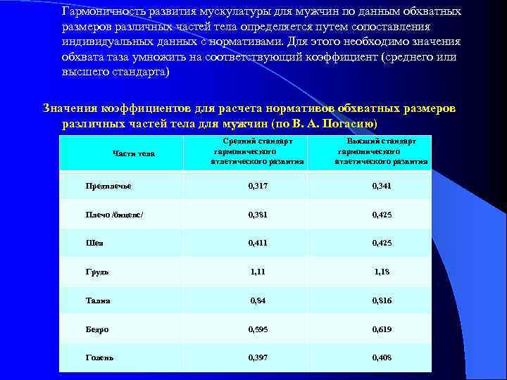  Гармоничность развития мускулатуры для мужчин по данным обхватных размеров различных частей тела определяется