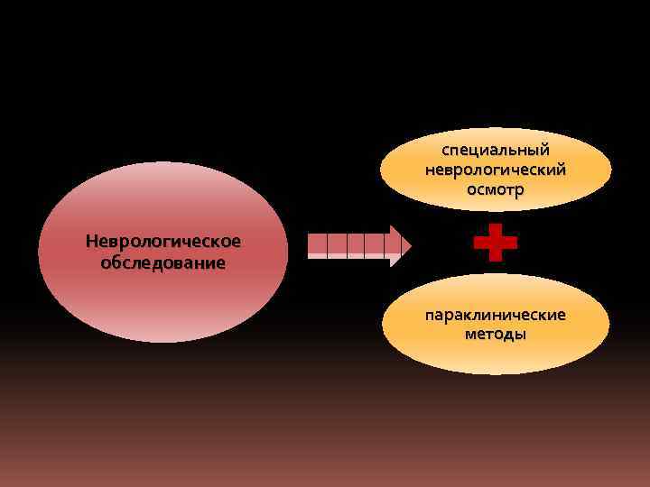 специальный неврологический осмотр Неврологическое обследование параклинические методы 