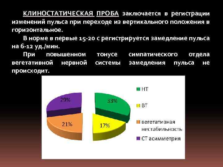 КЛИНОСТАТИЧЕСКАЯ ПРОБА заключается в регистрации изменений пульса при переходе из вертикального положения в горизонтальное.