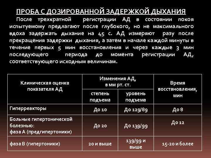 ПРОБА С ДОЗИРОВАННОЙ ЗАДЕРЖКОЙ ДЫХАНИЯ После трехкратной регистрации АД в состоянии покоя испытуемому предлагают