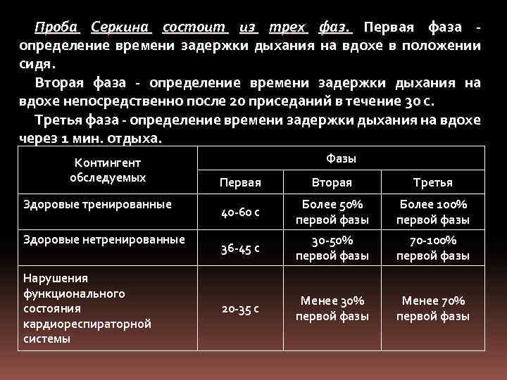 Проба Серкина состоит из трех фаз. Первая фаза определение времени задержки дыхания на вдохе