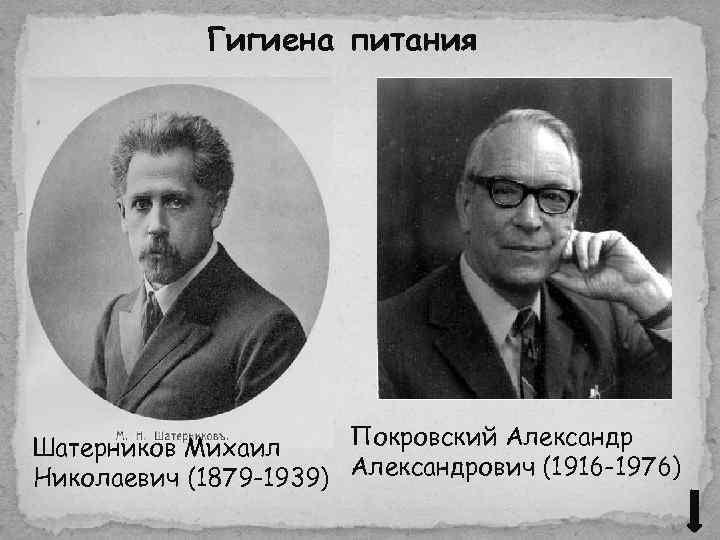 Гигиена питания Покровский Александр Шатерников Михаил Николаевич (1879 -1939) Александрович (1916 -1976) 