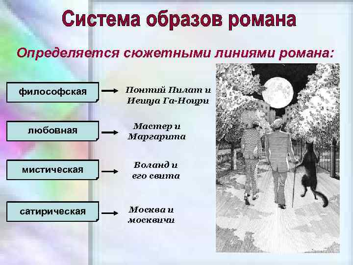 Определяется сюжетными линиями романа: философская Понтий Пилат и Иешуа Га-Ноцри любовная Мастер и Маргарита
