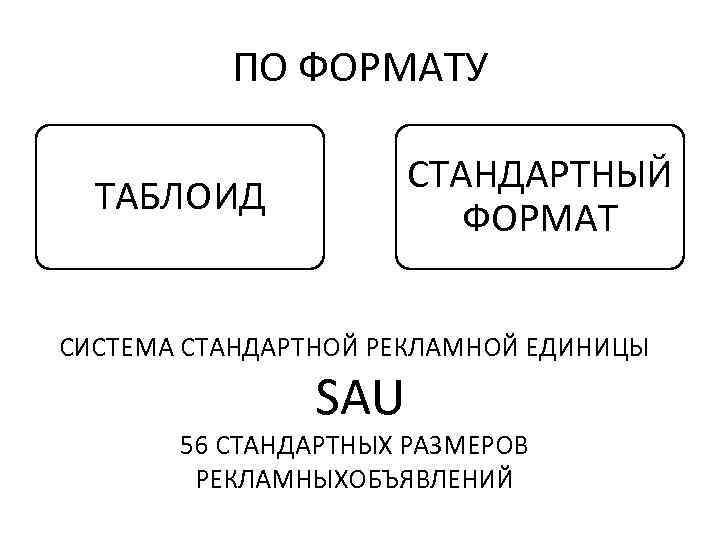 ПО ФОРМАТУ СТАНДАРТНЫЙ ФОРМАТ ТАБЛОИД СИСТЕМА СТАНДАРТНОЙ РЕКЛАМНОЙ ЕДИНИЦЫ SAU 56 СТАНДАРТНЫХ РАЗМЕРОВ РЕКЛАМНЫХОБЪЯВЛЕНИЙ