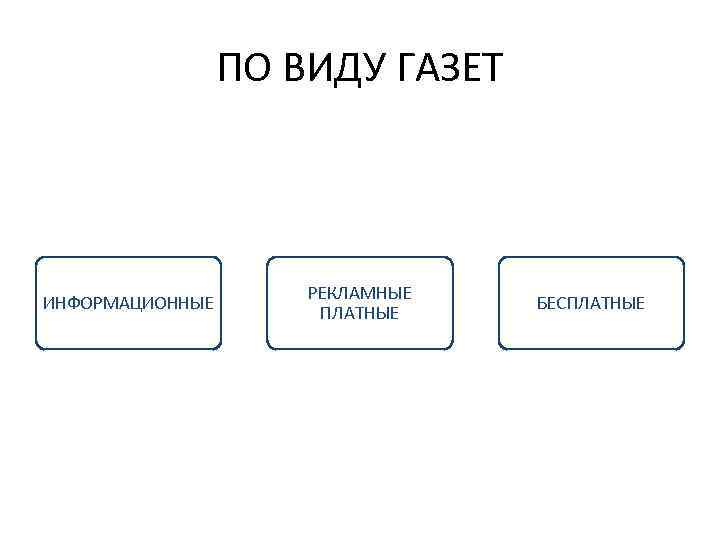 ПО ВИДУ ГАЗЕТ ИНФОРМАЦИОННЫЕ РЕКЛАМНЫЕ ПЛАТНЫЕ БЕСПЛАТНЫЕ 