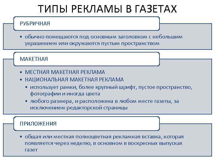 ТИПЫ РЕКЛАМЫ В ГАЗЕТАХ РУБРИЧНАЯ • обычно помещаются под основным заголовком с небольшим украшением