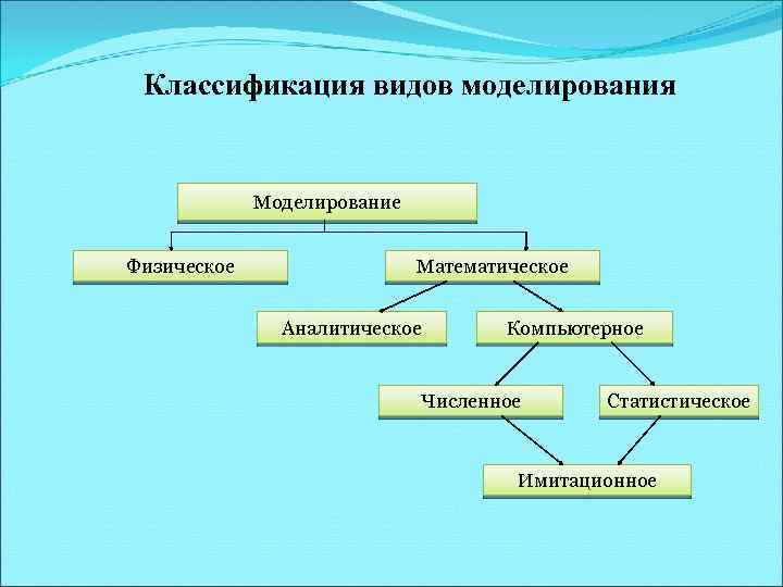 Электронные таблицы и математическое моделирование 8 класс презентация