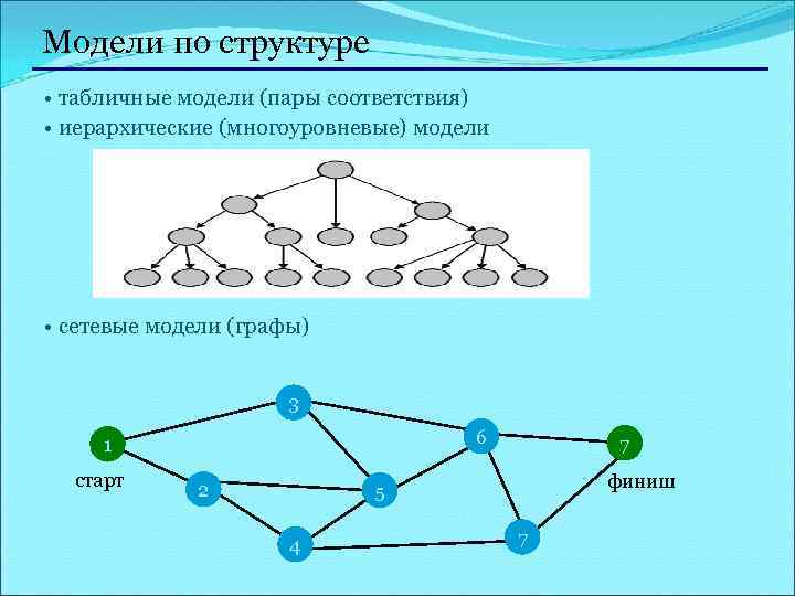 Модели строения