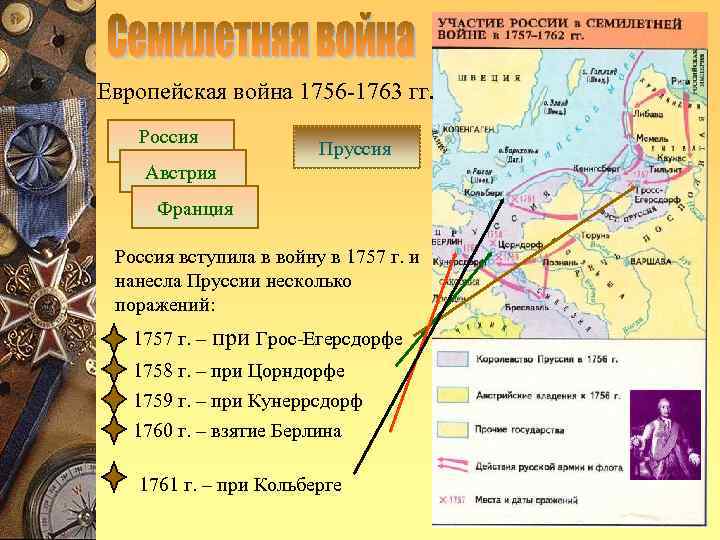 Европейская война 1756 -1763 гг. Россия Пруссия Австрия Франция Россия вступила в войну в