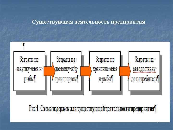 Существующая деятельность предприятия 3 
