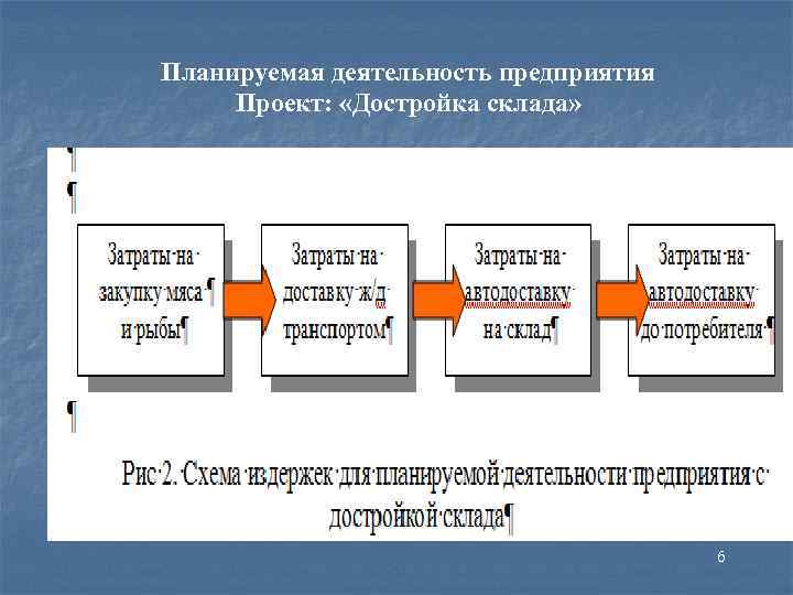 Планируемая деятельность предприятия Проект: «Достройка склада» 6 