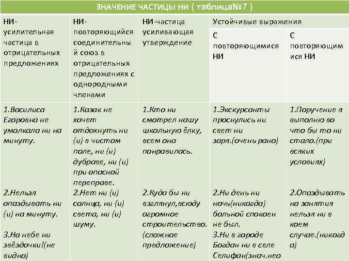 Какие подходящие по смыслу частицы. Частицы таблица. Значения частиц таблица. Виды частиц. Частицы в русском языке таблица.