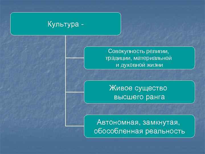 Культура - Совокупность религии, традиции, материальной и духовной жизни Живое существо высшего ранга Автономная,