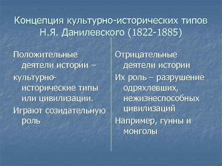 Теория культурных типов. Культурно-исторические типы по Данилевскому н.я.. Теории н.я. Данилевского. Концепция культурно-исторических типов. Концепция культурно-исторических типов н. Данилевского.