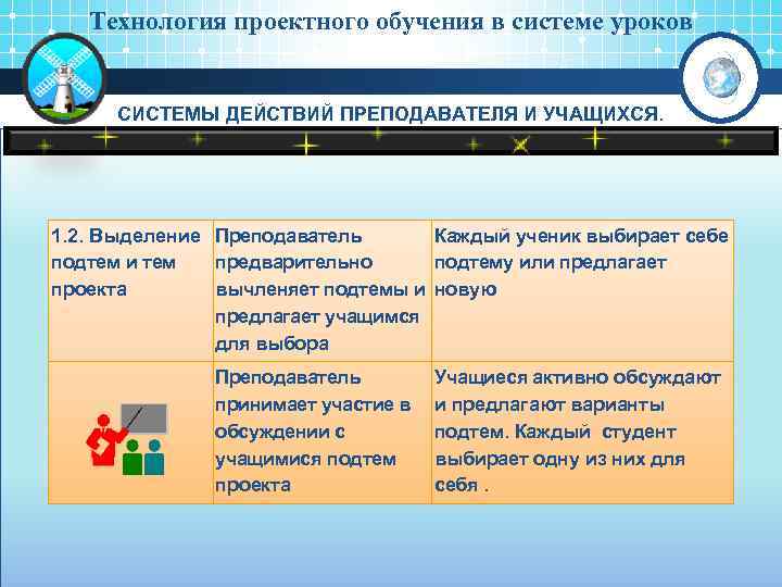 Технология проектного обучения в системе уроков СИСТЕМЫ ДЕЙСТВИЙ ПРЕПОДАВАТЕЛЯ И УЧАЩИХСЯ. 1. 2. Выделение