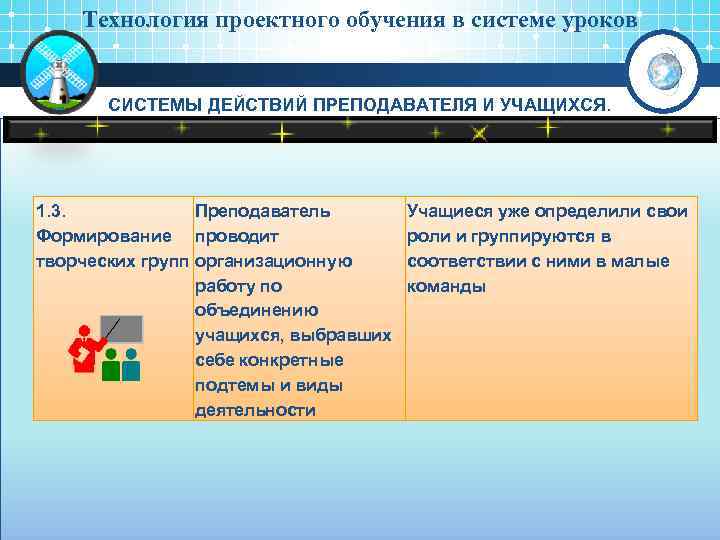 Технология проектного обучения в системе уроков СИСТЕМЫ ДЕЙСТВИЙ ПРЕПОДАВАТЕЛЯ И УЧАЩИХСЯ. 1. 3. Преподаватель