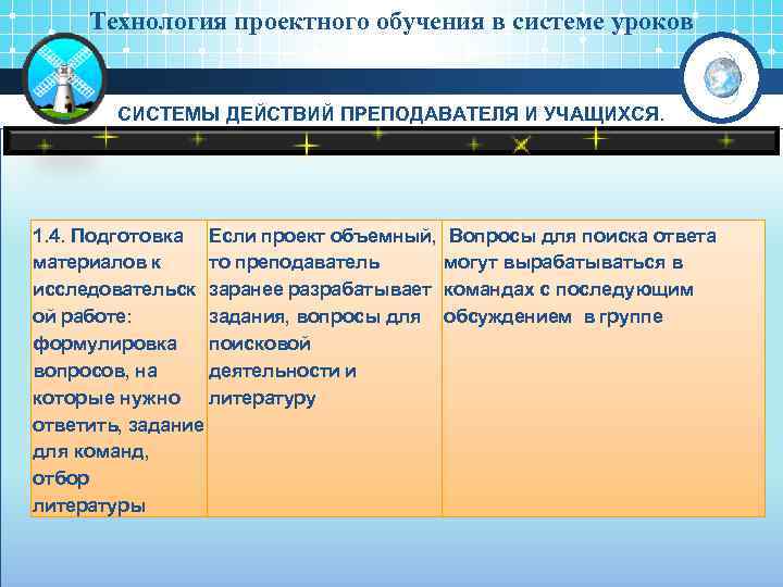 Технология проектного обучения в системе уроков СИСТЕМЫ ДЕЙСТВИЙ ПРЕПОДАВАТЕЛЯ И УЧАЩИХСЯ. 1. 4. Подготовка