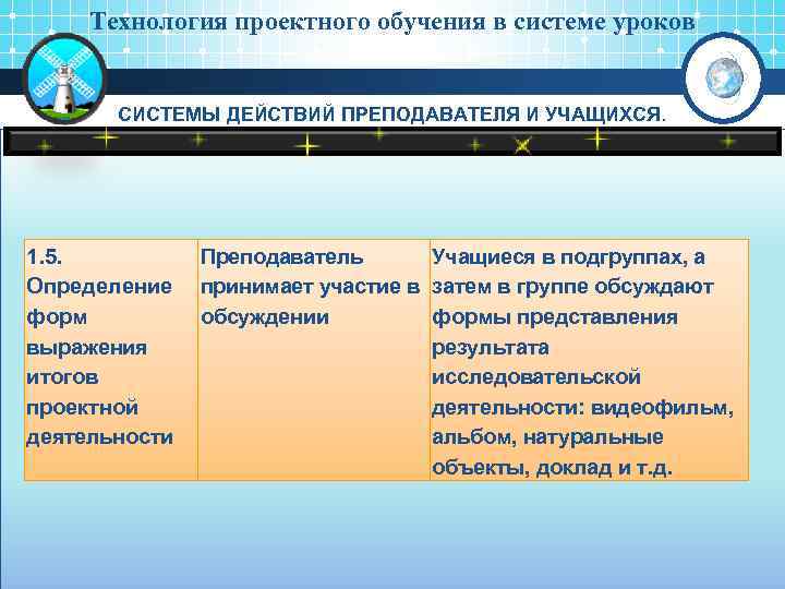 Технология проектного обучения в системе уроков СИСТЕМЫ ДЕЙСТВИЙ ПРЕПОДАВАТЕЛЯ И УЧАЩИХСЯ. 1. 5. Определение