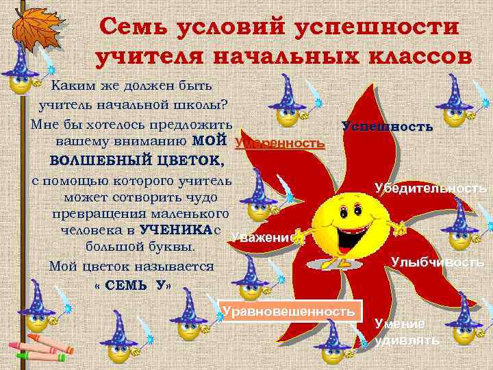 Семь условий успешности учителя начальных классов Каким же должен быть учитель начальной школы? Мне