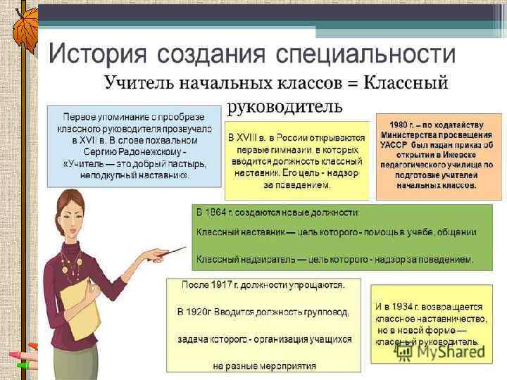 Профессия учитель начальных классов презентация