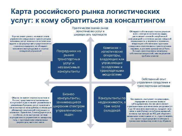 Карта российского рынка логистических услуг: к кому обратиться за консалтингом Хорошо знают рынок; не