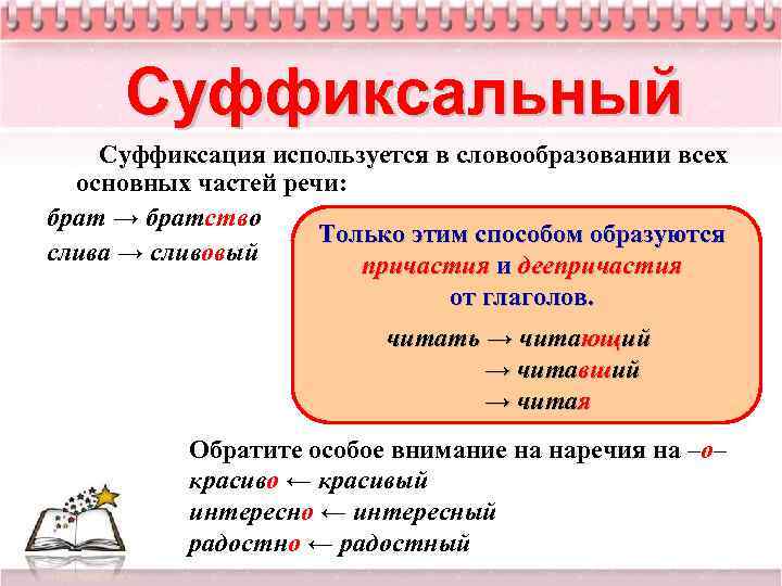 Суффиксальный Суффиксация используется в словообразовании всех основных частей речи: брат → братство Только этим