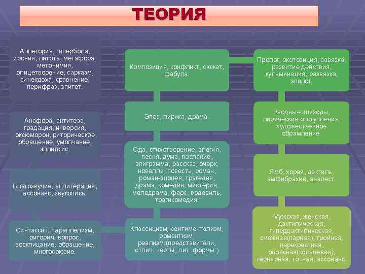 Метафора метонимия сравнение аллегория