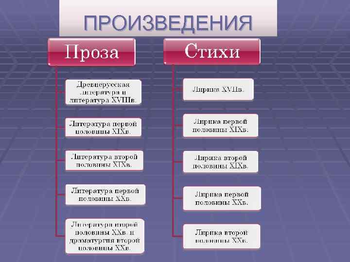 ПРОИЗВЕДЕНИЯ 