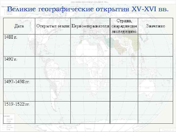 Великие географические открытия XV-XVI вв. 