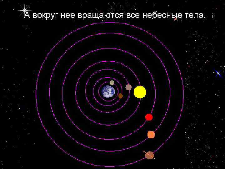 А вокруг нее вращаются все небесные тела. 