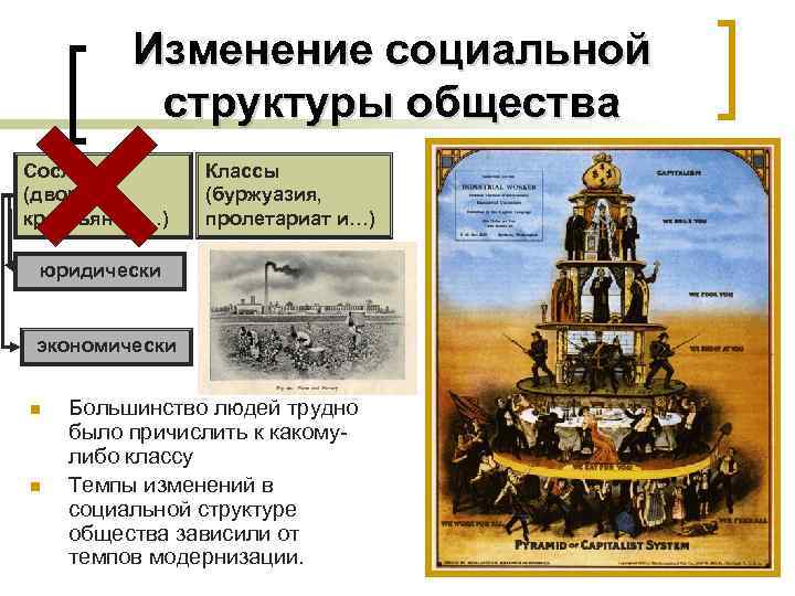 Изменение социальной структуры общества Сословия (дворяне, крестьяне и…) Классы (буржуазия, пролетариат и…) юридически экономически