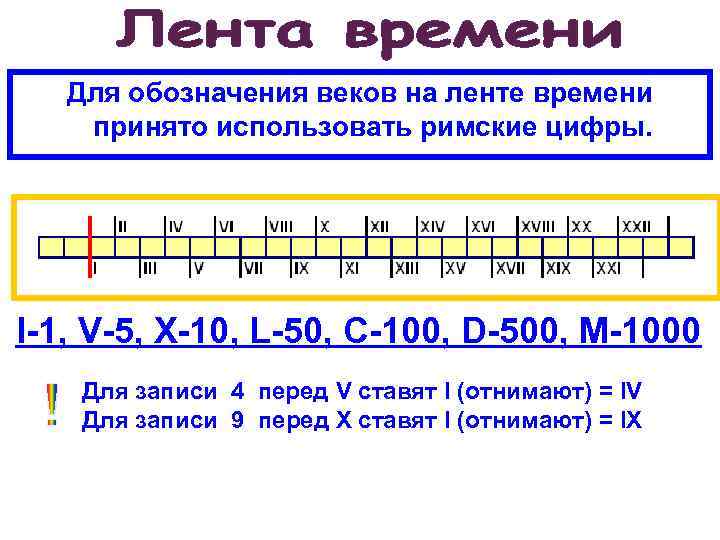 Для обозначения веков на ленте времени принято использовать римские цифры. I-1, V-5, X-10, L-50,