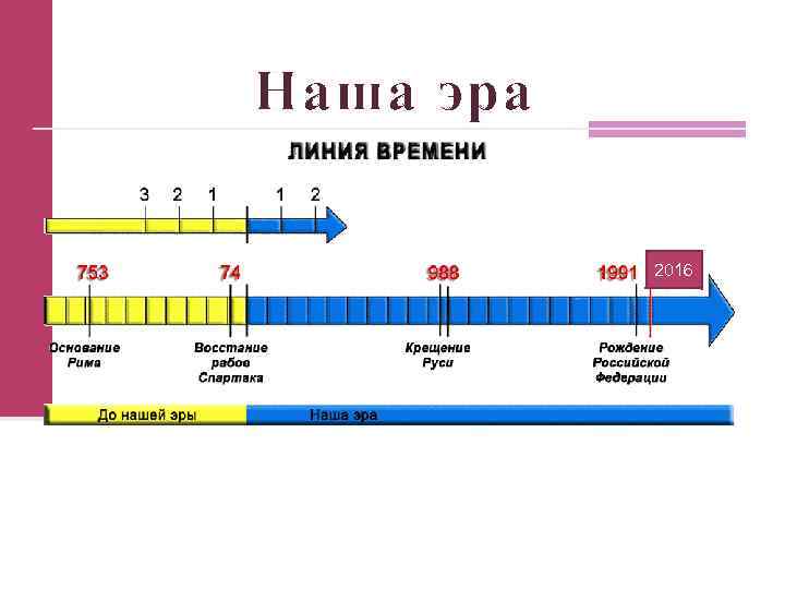 Наша эра 2016 