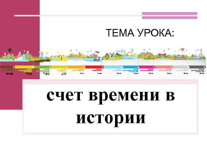 ТЕМА УРОКА: счет времени в истории 