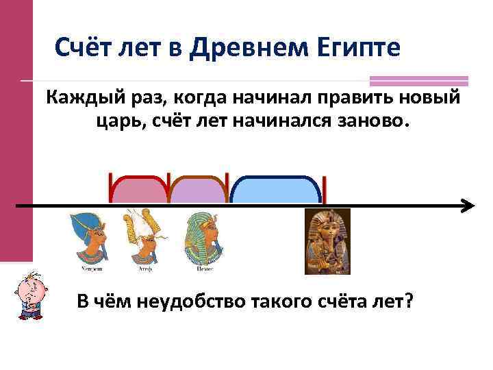 Счёт лет в Древнем Египте Каждый раз, когда начинал править новый царь, счёт лет