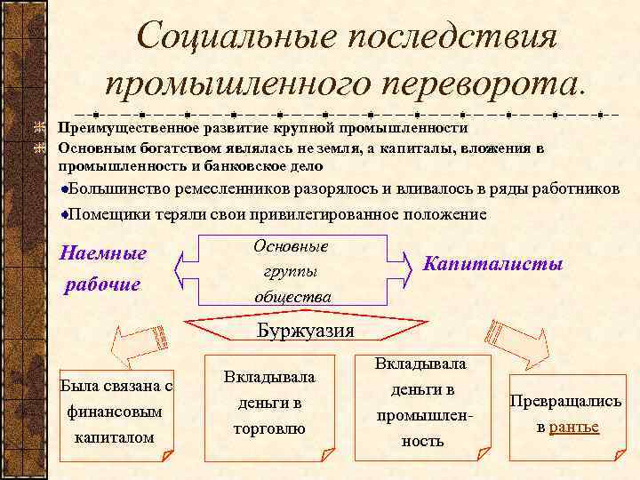 В результате промышленного переворота