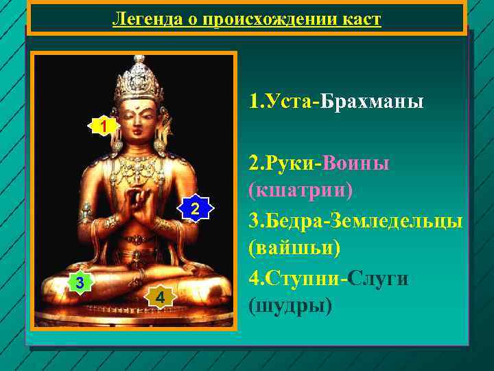 Легенда о происхождении каст 1. Уста-Брахманы 1 2 3 4 2. Руки-Воины (кшатрии) 3.