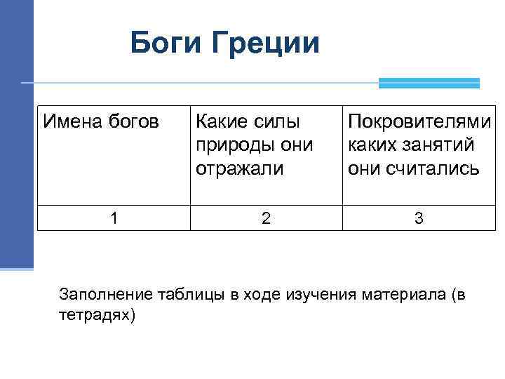 Покровителями каких