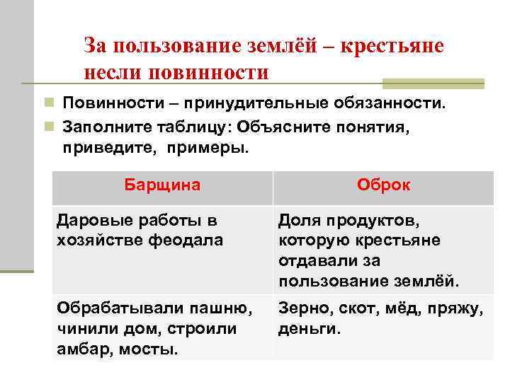 Церковные крестьяне отправляли повинности в пользу