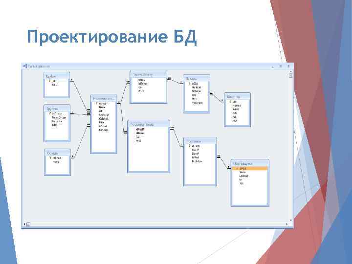 Проектирование БД 