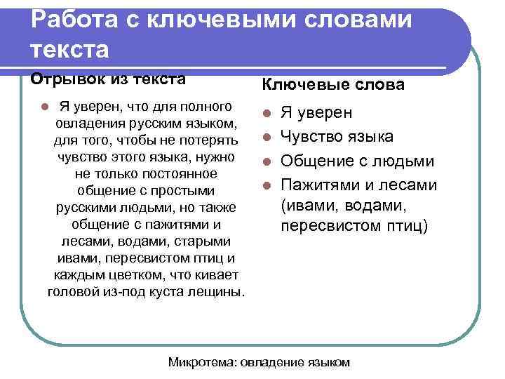 Работа с ключевыми словами текста Отрывок из текста Я уверен, что для полного овладения