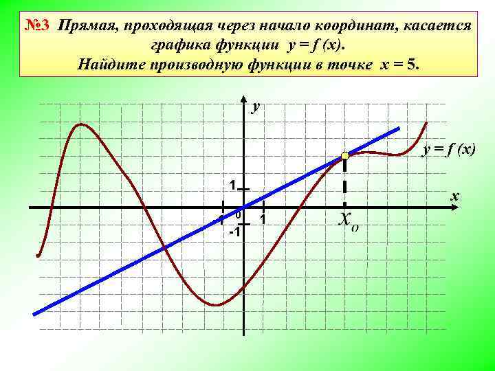 График прямая проходящая через начало координат. Условие касания Графика функции. Условие касания Графика функции и прямой. Прямая касается Графика функции. Условие касания двух графиков.