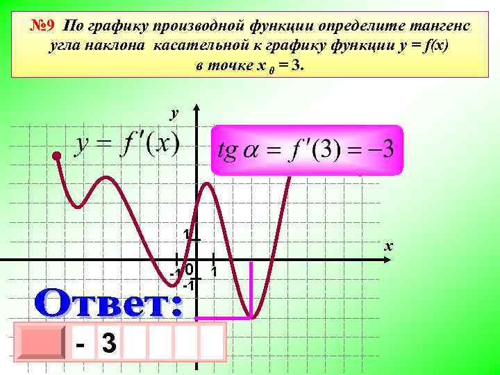 Тангенс касательной к графику функции. Как найти тангенс угла касательной. Как найти тангенс касательной к графику. Тангенс угла наклона касательной. Тангенс угла наклона ка ательной.