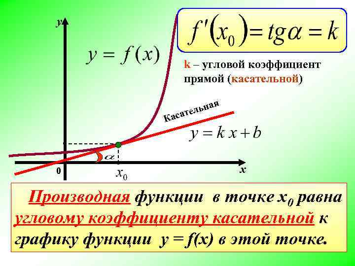 Производной функции y x равна. Производная функции равна коэффициенту касательной. Формула углового коэффициента касательной к графику функции. Угловой коэффициент производной формула. Угловой коэффициент касательной формула производная.