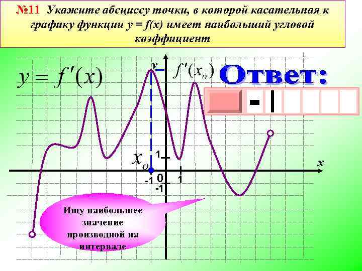 Абсцисса касательной