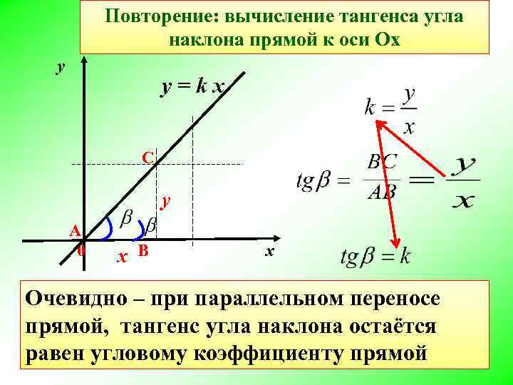 Повторение: вычисление тангенса угла наклона прямой к оси Ох у y = k x