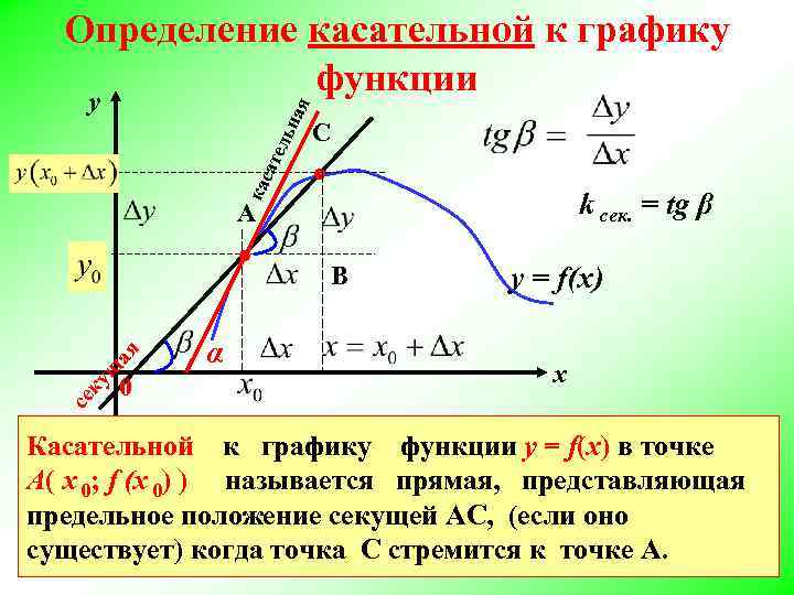 Прямая y 6x 9 является касательной к графику функции y x3 x2 6x 9