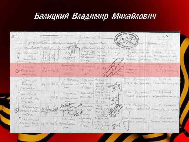 Балицкий Владимир Михайлович 